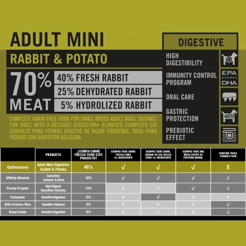 Optima Nova Adult Mini Rabbit and Potato 2kg