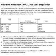 Nutribird A21 Alimento para Polluelos Nutrición de Calidad
