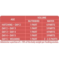Nutribird A21 Alimento para Polluelos Nutrición de Calidad