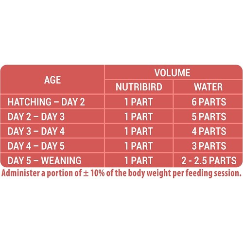 NutriBird A21 Alimento Completo para Polluelos