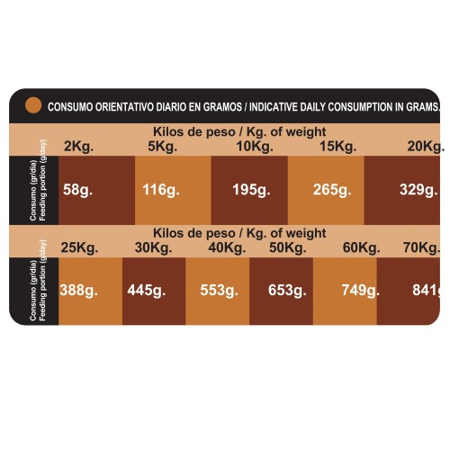 Proct-dog Adult Super Energy 20 Kg.