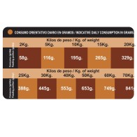 Proct-dog Adult Super Energy 20 Kg.