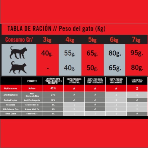 Alimento Optima Nova Cat Mature para Gatos