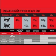 Alimento Optima Nova Cat Mature para Gatos