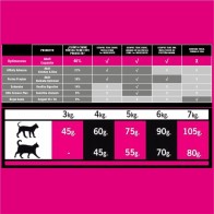 Optima Nova Cat Exquisite 8 Kg