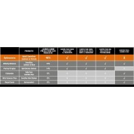 Optima Nova Adult Sensitive 2 Kg Comida para Perros