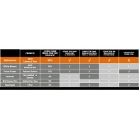 Optima Nova Gato Adulto Salmón y Arroz 8 Kg