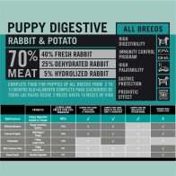 Optima Nova Puppy Digestive Conejo Patata 12 Kg