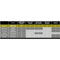 Optima Nova Adult Digestive 12 Kg