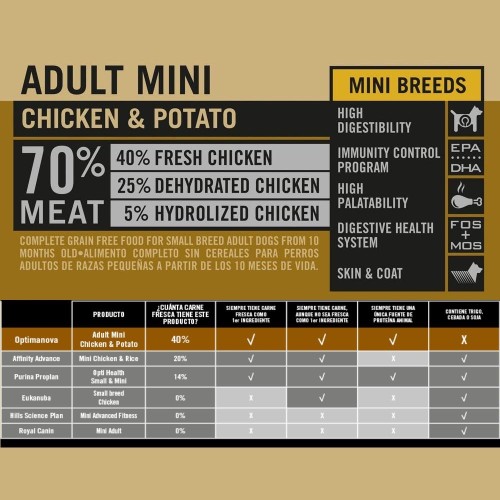 Optima Nova Adult Mini Chicken Potato 2 Kg para Perros