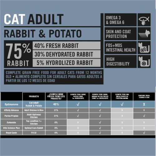 Optima Nova Cat Adult Rabbit Patata 8 Kg Alimento Premium para Gatos