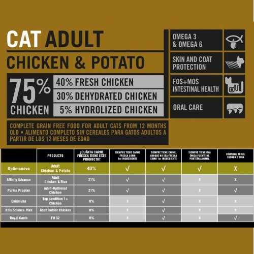 Optima Nova Cat Adult Pollo Patata 2 Kg
