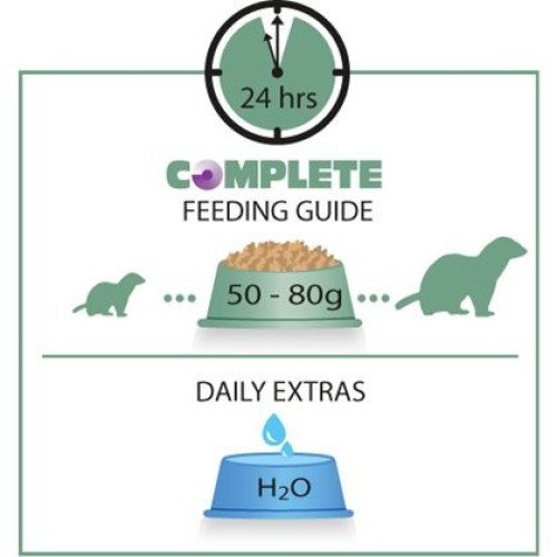 Ferret Complete 750g Nutrition