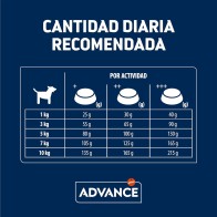 Advance Mini Adult 7 Kg+1 Kg