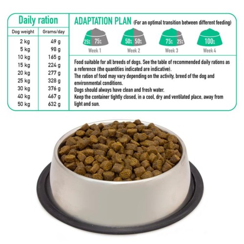 Arquivet Fresh Free Run Duck - 2,5 Kg. - Alimento de Calidad para Perros