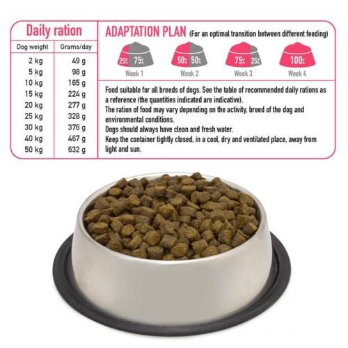 Arquivet Fresh Farm Poultry - 10 Kg para Perros