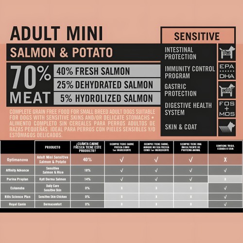 Optima Nova Adult Mini Salmon & Potato 800g - Premium Dog Food