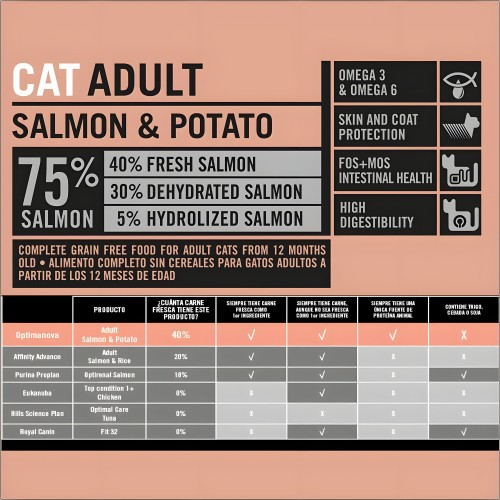 Optima Nova Cat Adult Salmón Patata 2 Kg - Comida Premium para Gatos