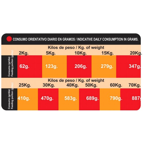 Proct-Dog Adult Mix 20 Kg