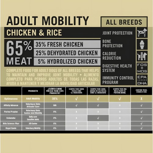 Optima Nova Mobility Dog Food