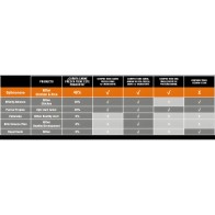 Comida para Gatitos Optima Nova 400 Gr