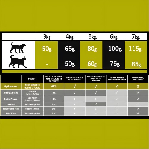 Optima Nova Cat Hairball 2 Kg.