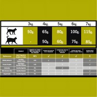 Optima Nova Cat Hairball 2 Kg.