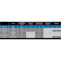 Optima Nova Cat Light 2kg - Complete Cat Food