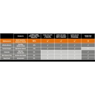 Optima Nova Adult Sensitive Pienso Para Perros 12 Kg - Salmón & Patata