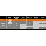 Optima Nova Cat Adult Salmon Rice 2 Kg. - Comida Premium Para Gatos