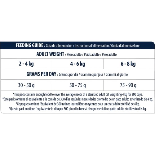 Advance Comida para Gatos Esterilizados con Pavo 1.5 Kg