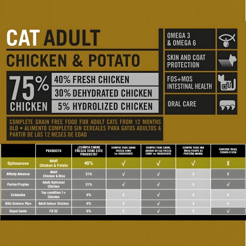 Optima Nova Cat Adult Pollo Patata 2 Kg