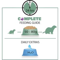 Versele-Laga Ferret Complete 750g - Nutrición Óptima para Hurones