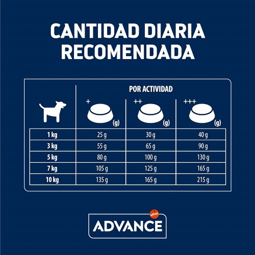 Advance Mini Adult Dog Food 7 Kg + 1 Kg