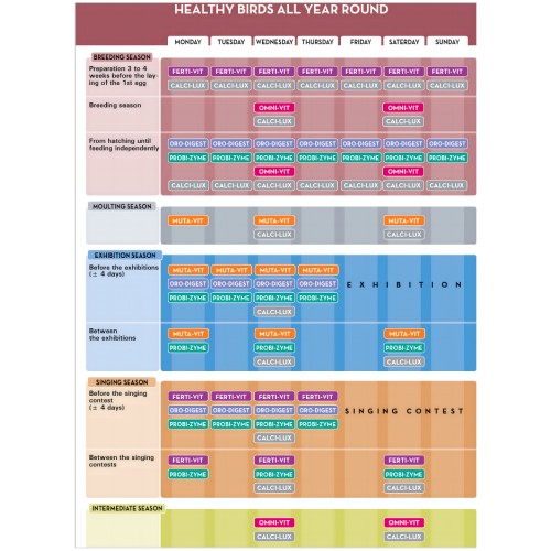Fertivit 25 Gr. Versele-laga - Multivitamínico para Aves