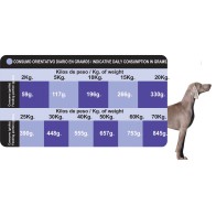 ProctDog Adult Plus - Pienso Completo para Perros 20 Kg de Todas las Razas