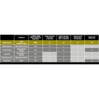 Optima Nova Gato Adulto Pollo y Arroz - 2 Kg