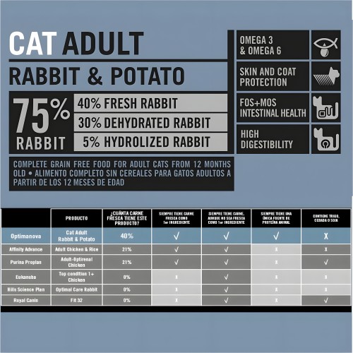 Optima Nova Cat Adult Rabbit Potato 8 Kg