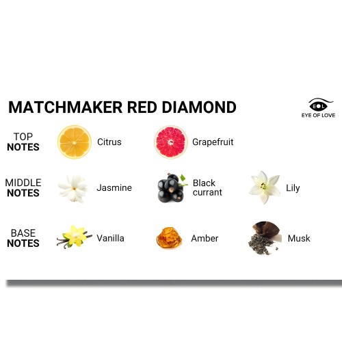 Eye Of Love - Matchmaker Red Diamond Vela De Masaje Para Mujeres 150 Ml