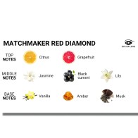 Eye Of Love - Matchmaker Red Diamond Vela De Masaje Para Mujeres 150 Ml