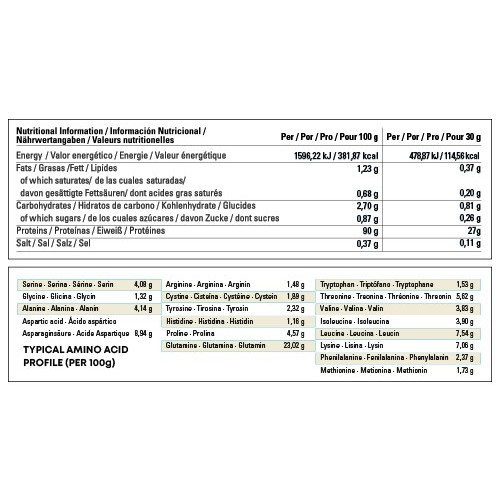 Number One Whey Protein 30g Single Dose Napolitana